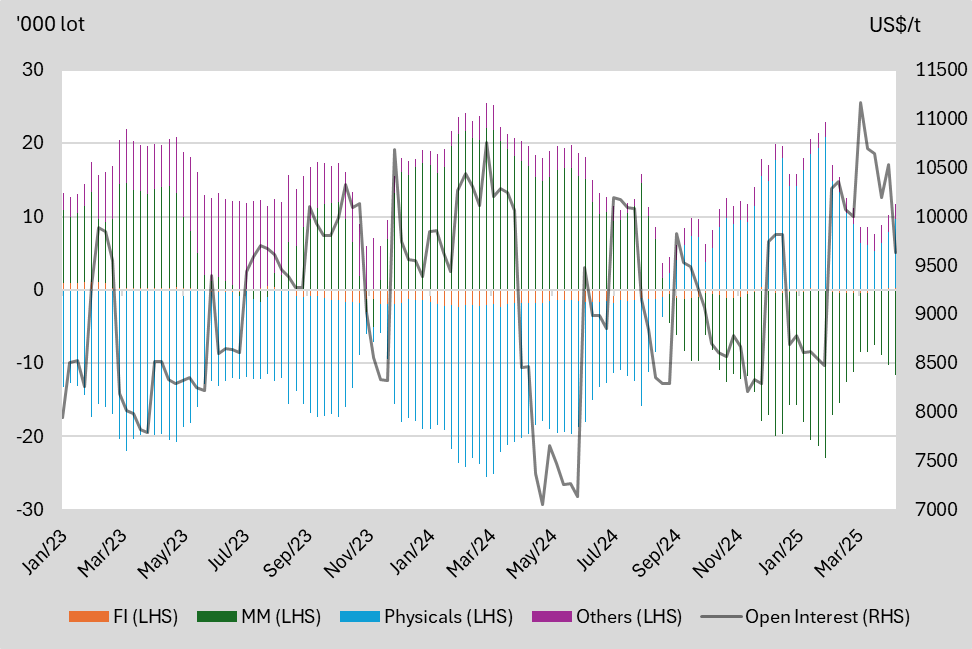 A graph of different colored lines
AI-generated content may be incorrect.