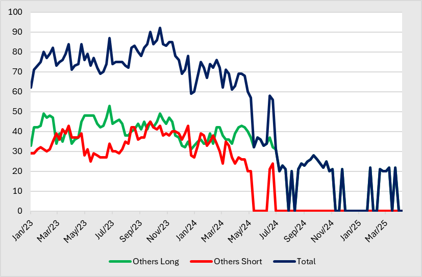 A graph of different colored lines
AI-generated content may be incorrect.
