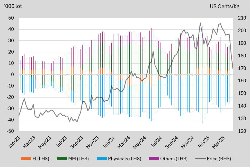 A graph of different colored lines
AI-generated content may be incorrect.