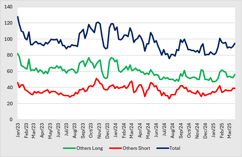 A graph of different colored lines
AI-generated content may be incorrect.