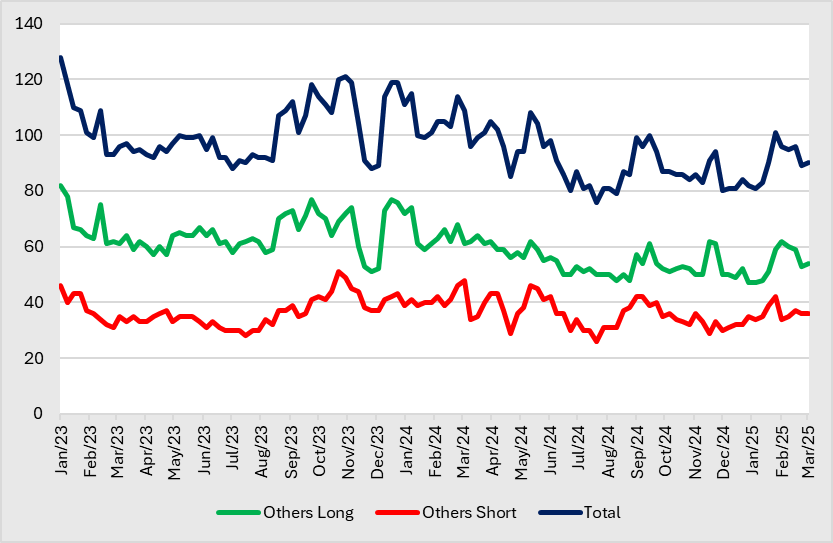 A graph of different colored lines
AI-generated content may be incorrect.
