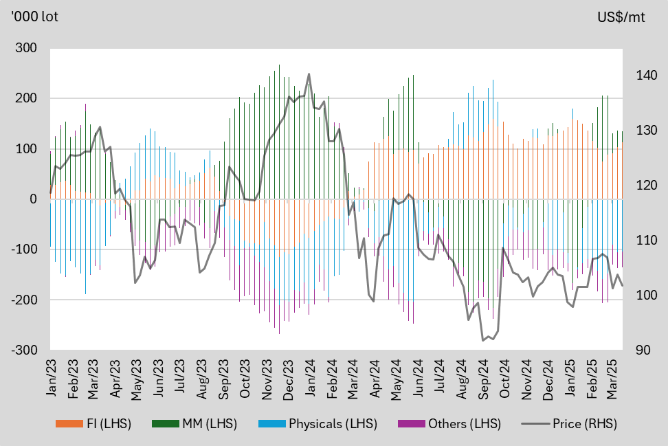 A graph of different colored lines
AI-generated content may be incorrect.