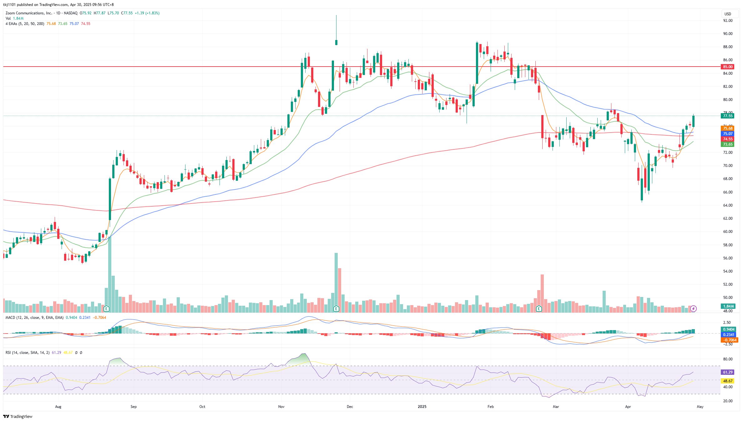 A graph of stock market
AI-generated content may be incorrect.