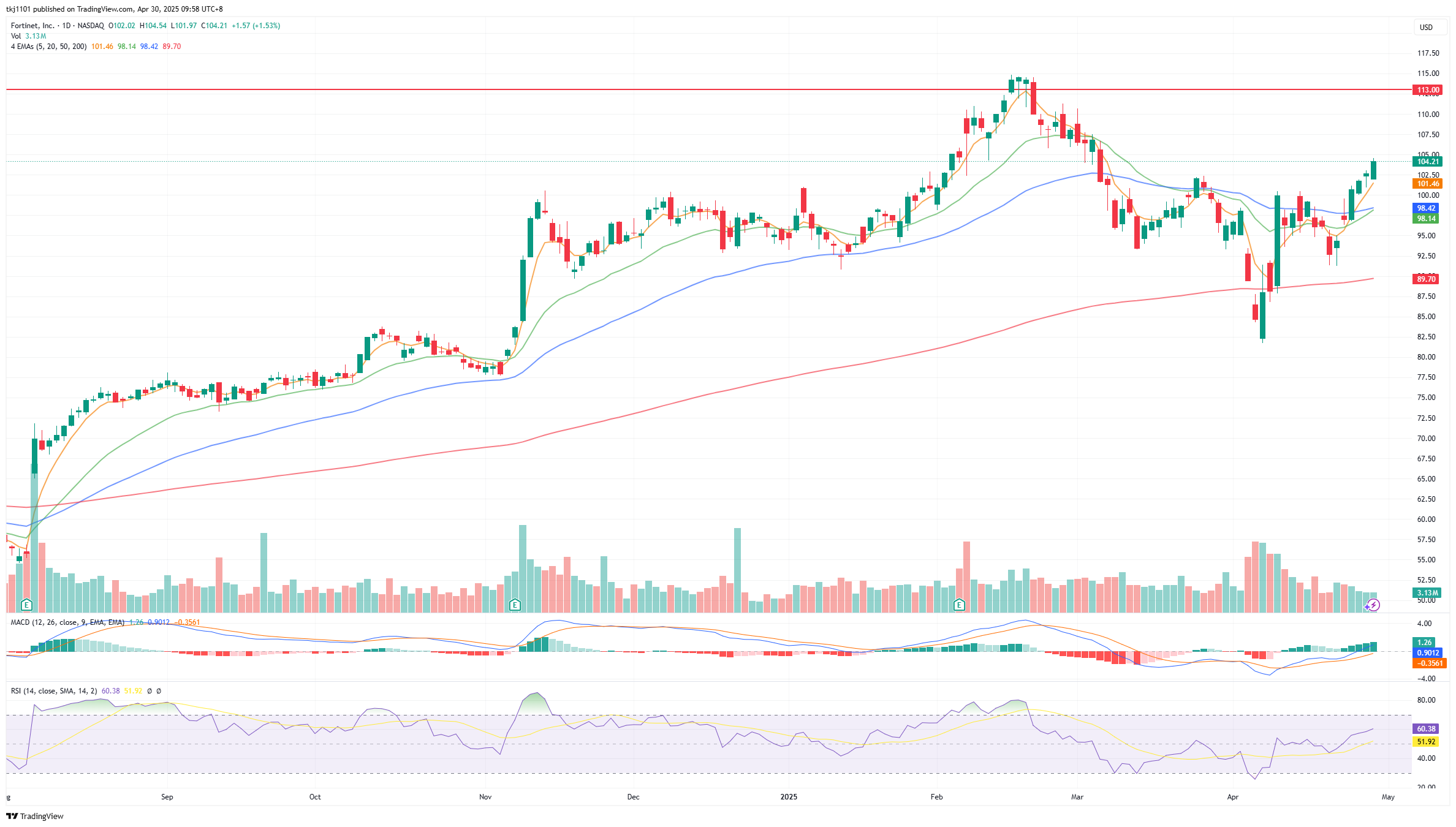 A graph of stock market
AI-generated content may be incorrect.