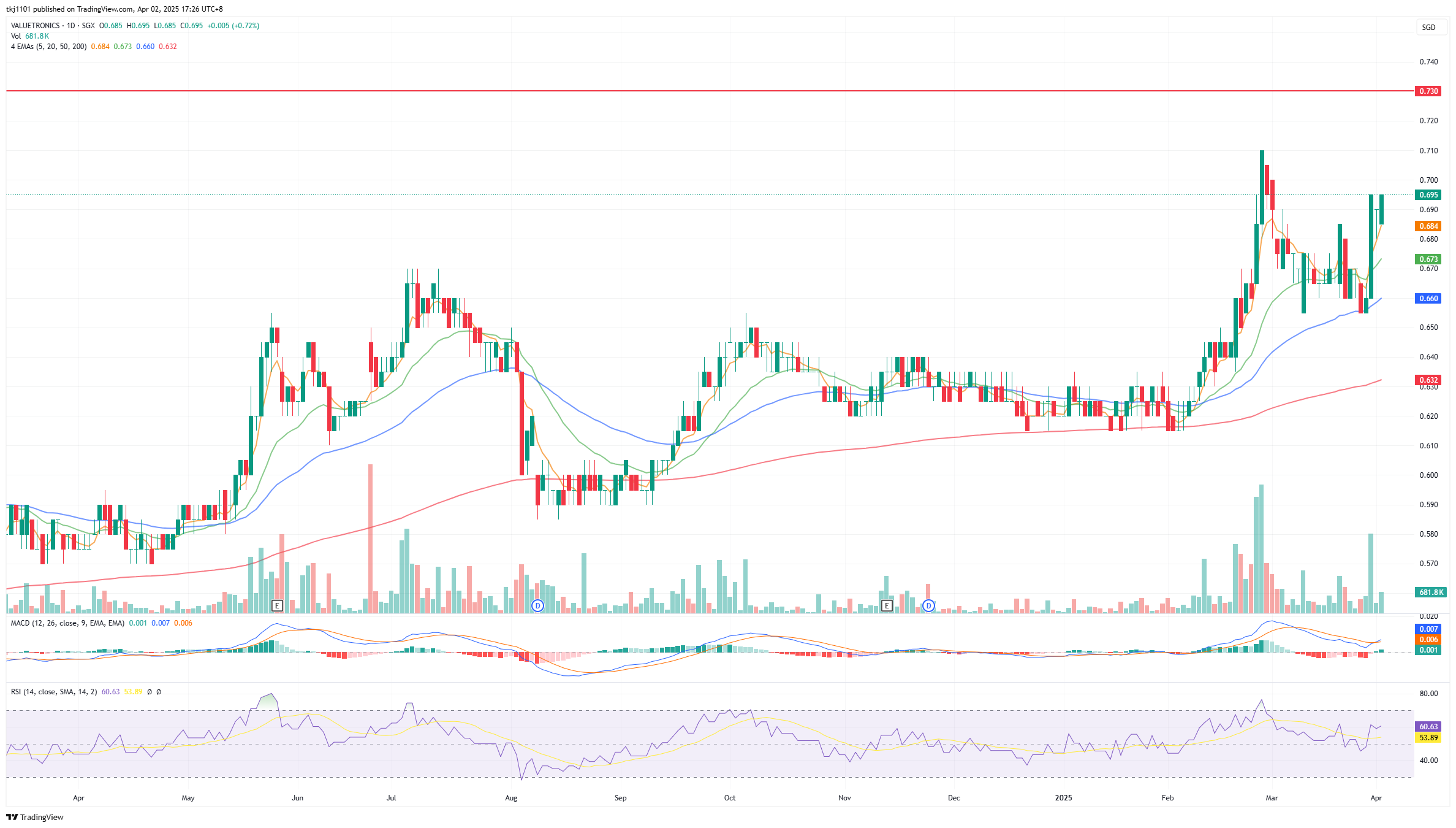 A graph of stock market

AI-generated content may be incorrect.