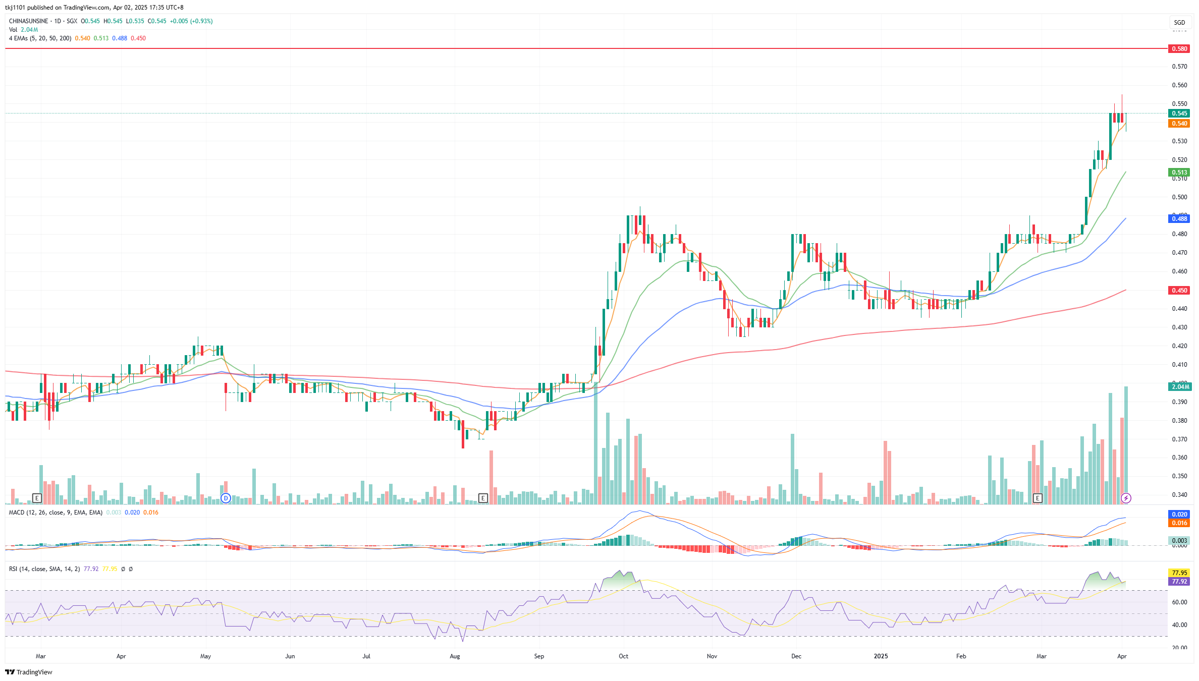 A graph of stock market

AI-generated content may be incorrect.