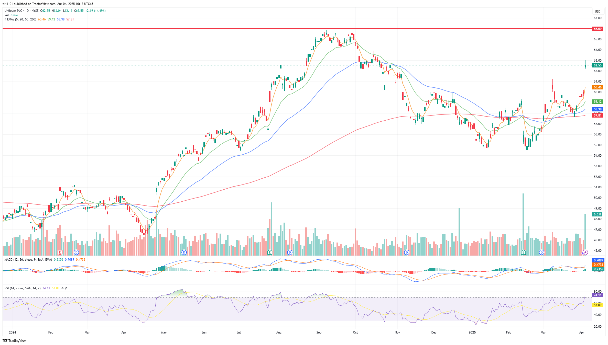 A graph of stock market

AI-generated content may be incorrect.