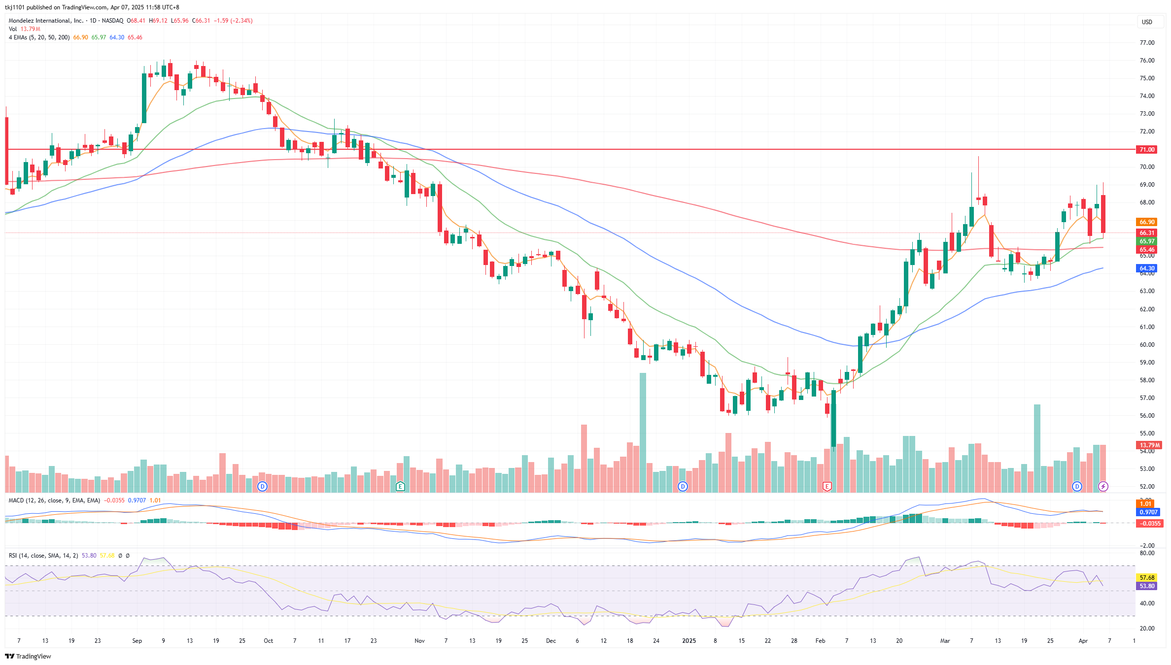 A graph of stock market

AI-generated content may be incorrect.