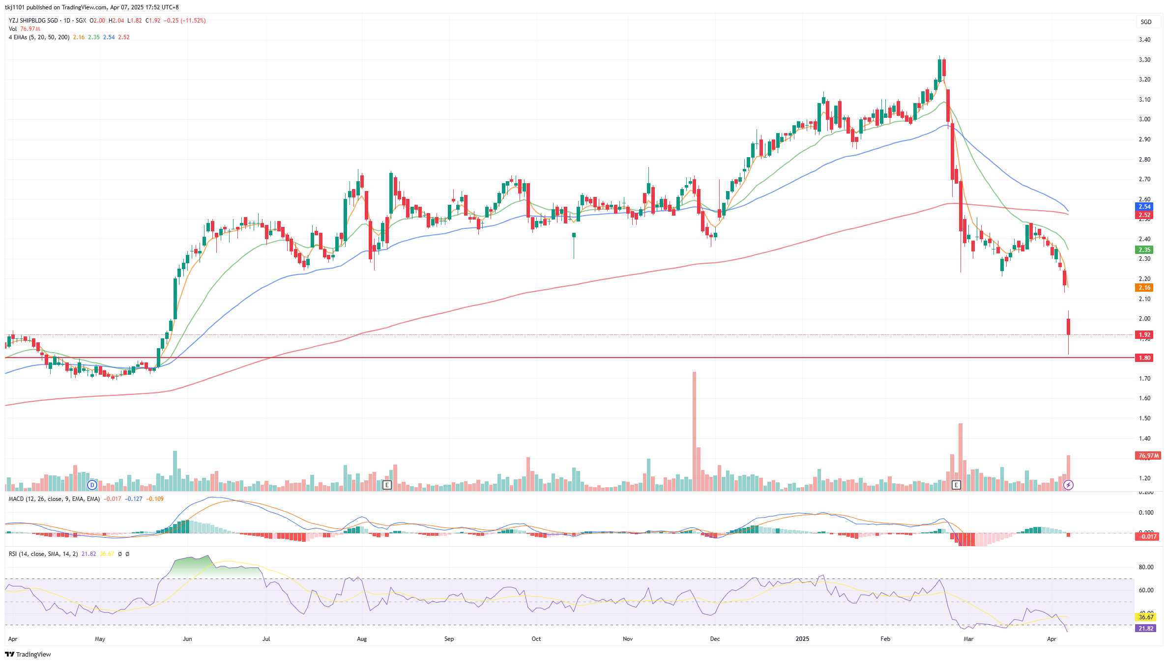 A graph of stock market

AI-generated content may be incorrect.