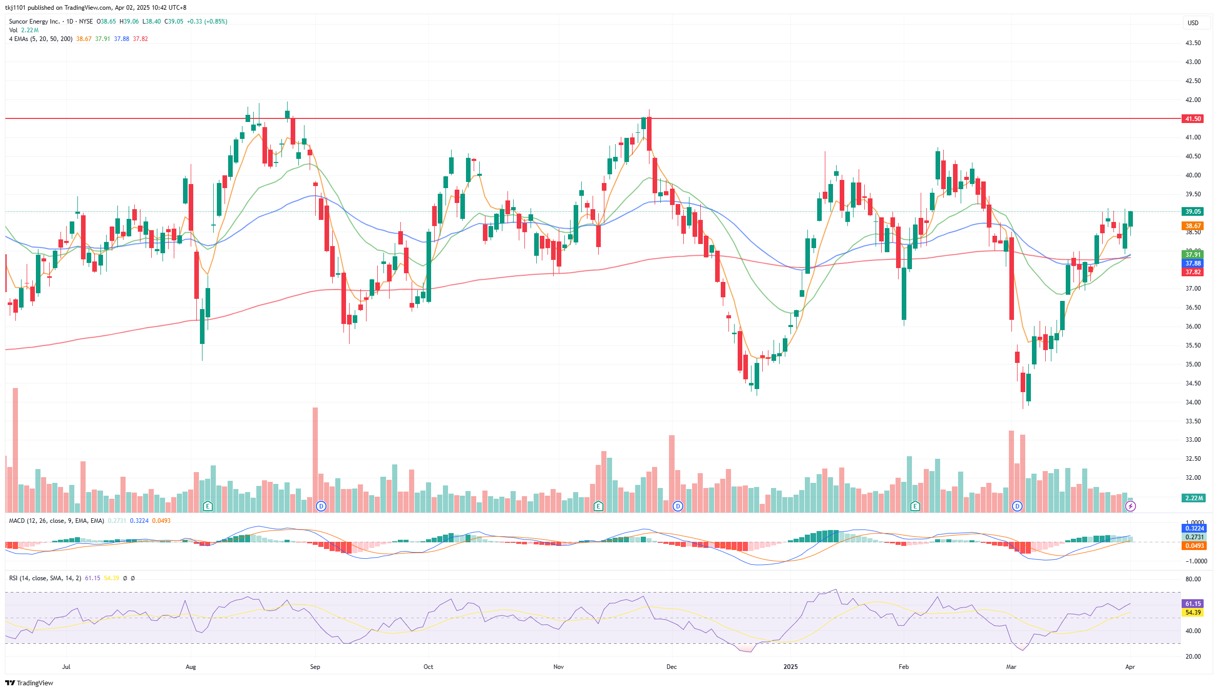 A graph of stock market

AI-generated content may be incorrect.