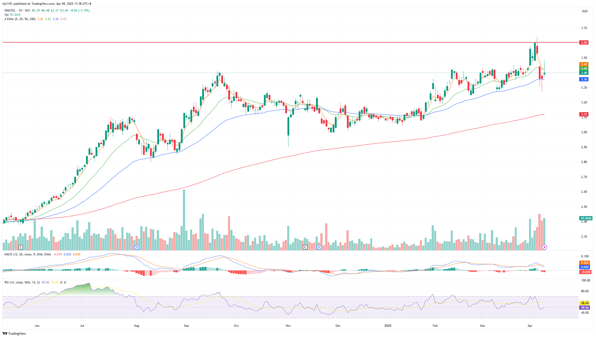 A graph of stock market

AI-generated content may be incorrect.