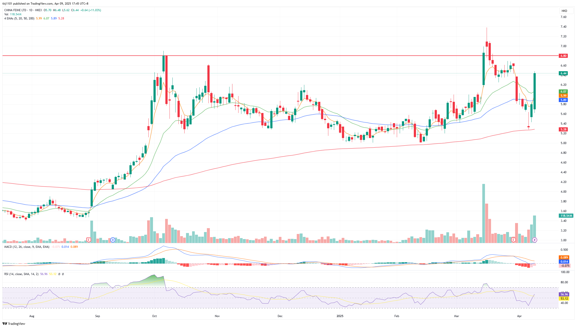 A graph of stock market

AI-generated content may be incorrect.