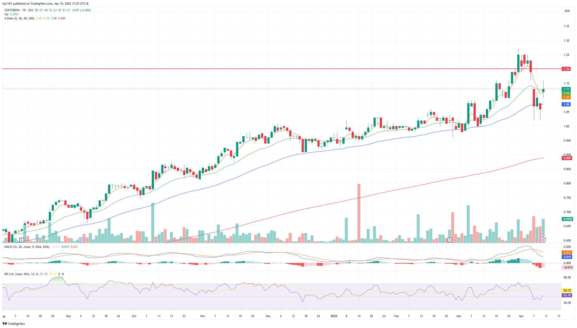 A graph of stock market

AI-generated content may be incorrect.