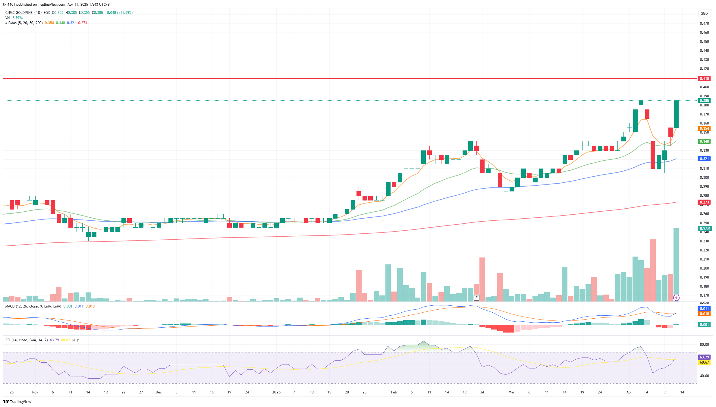 A graph of stock market

AI-generated content may be incorrect.