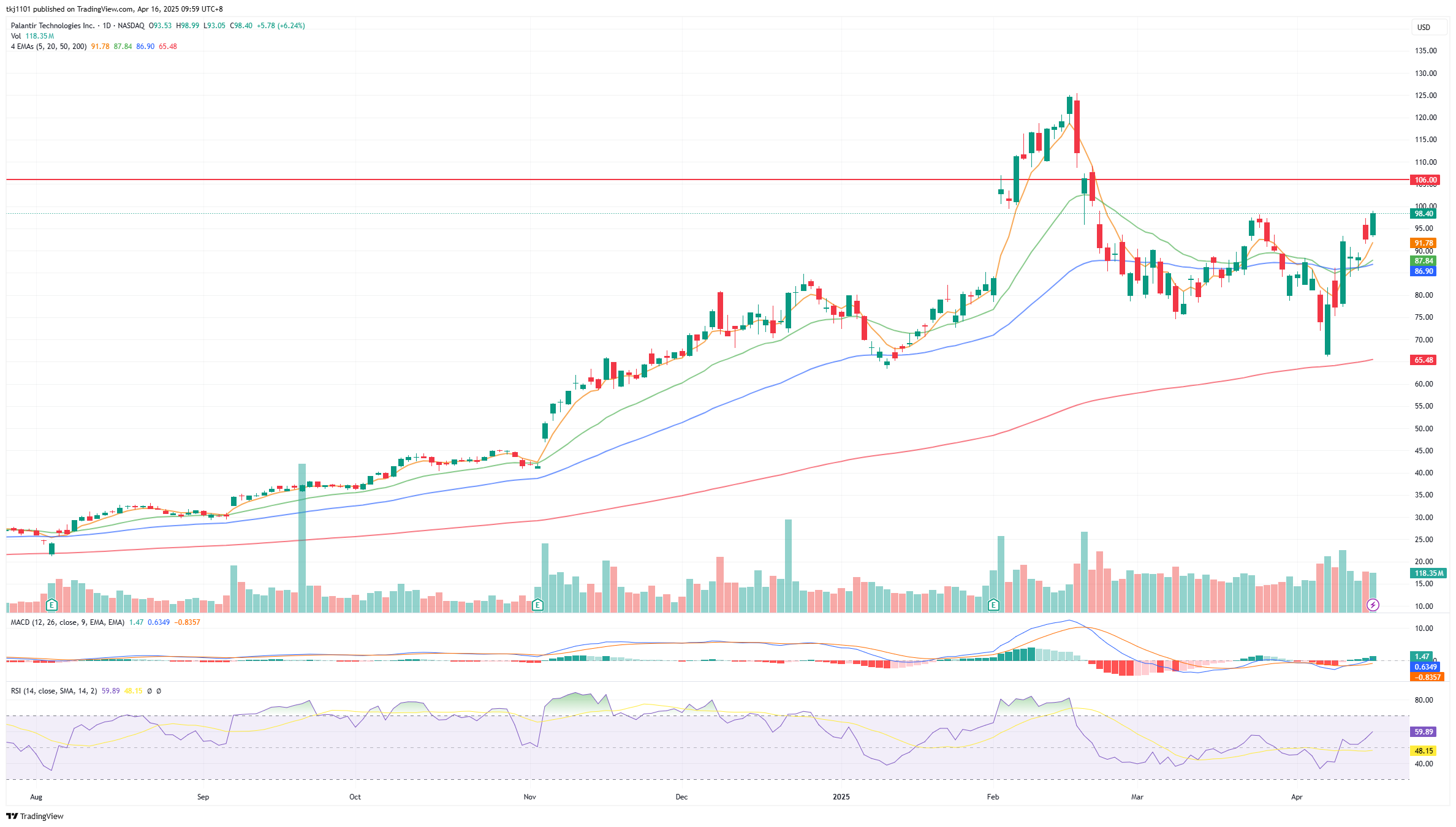 A graph of stock market

AI-generated content may be incorrect.