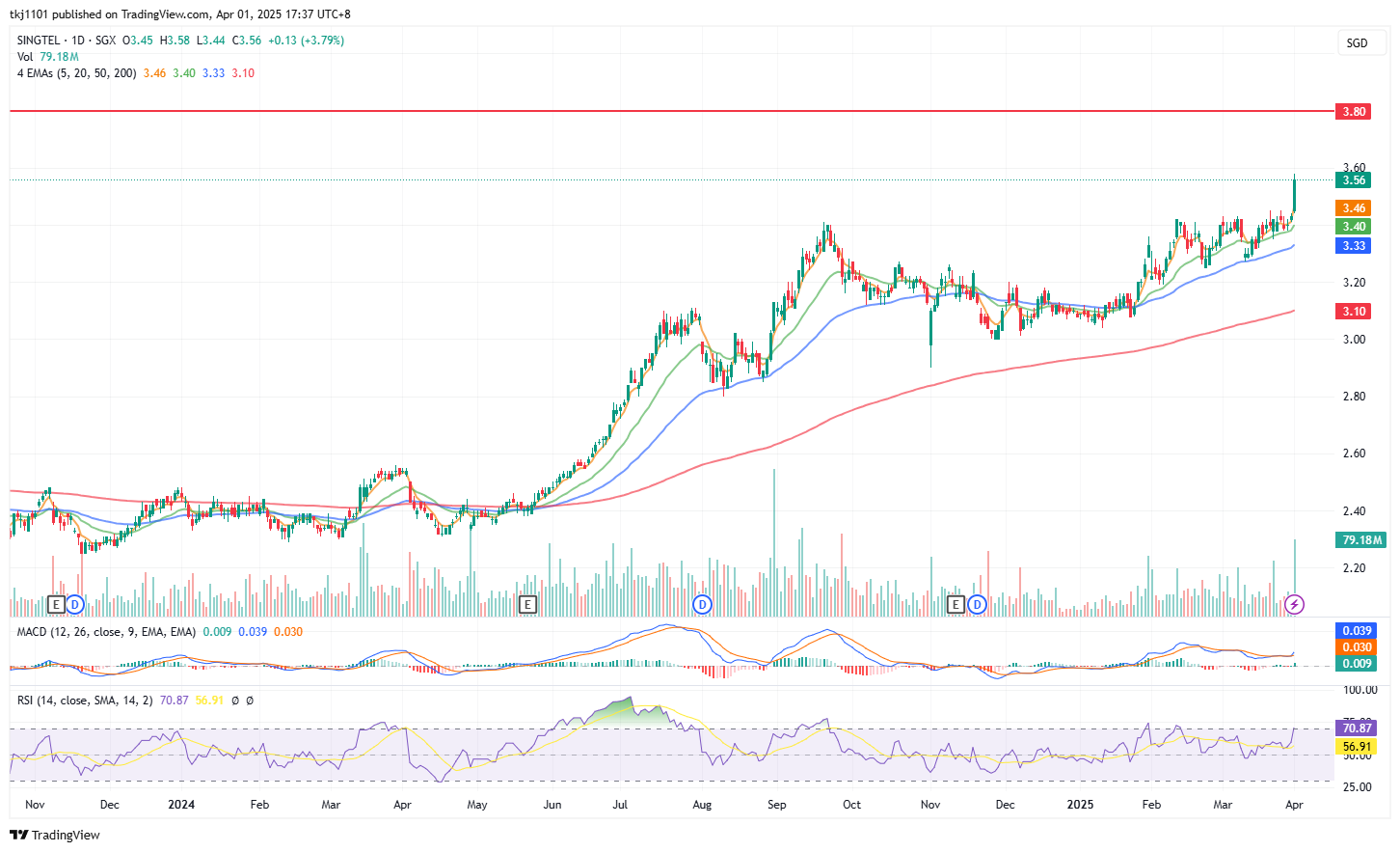 A graph of stock market

AI-generated content may be incorrect.
