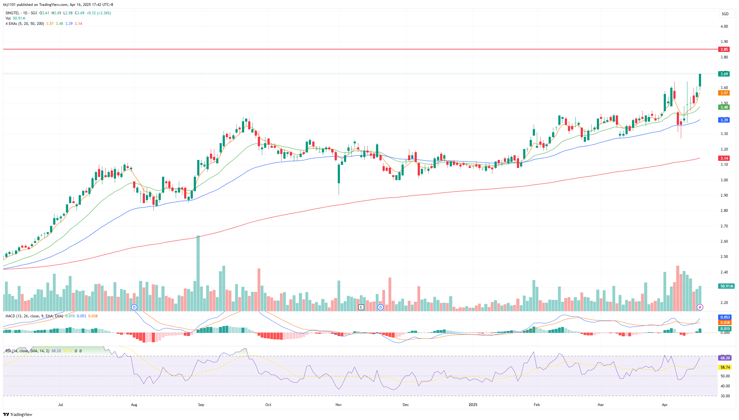A graph of stock market

AI-generated content may be incorrect.