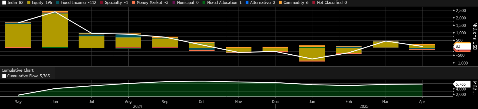 A screen shot of a graph

AI-generated content may be incorrect.