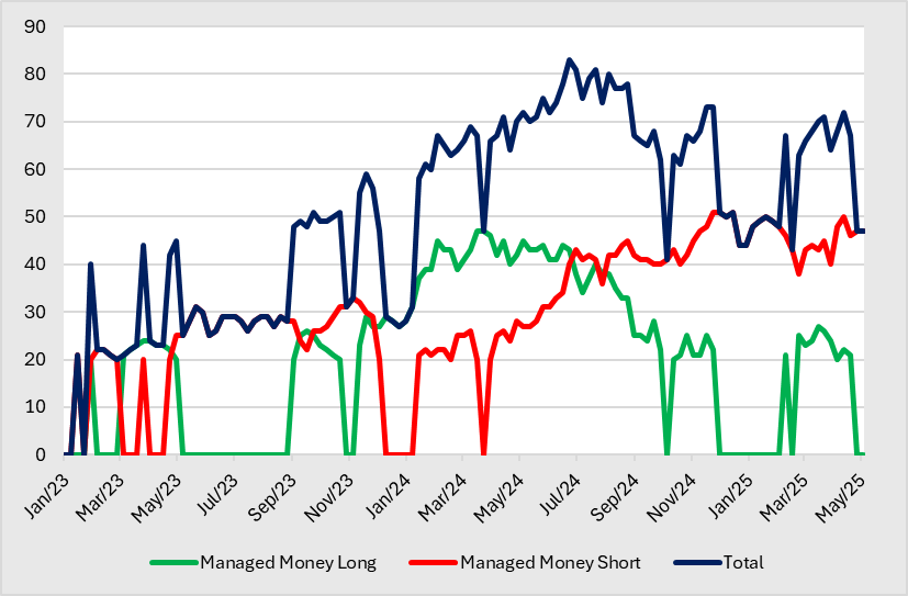 A graph of a graph of money
AI-generated content may be incorrect.