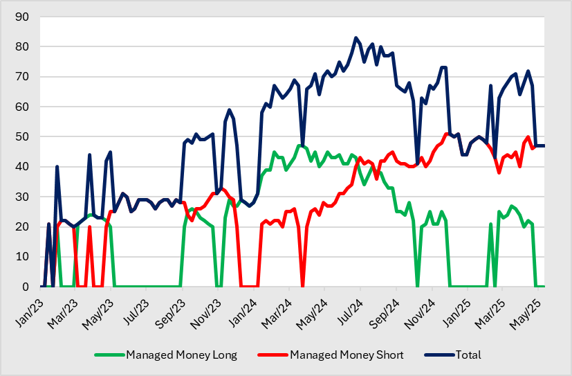 A graph of a graph of money
AI-generated content may be incorrect.
