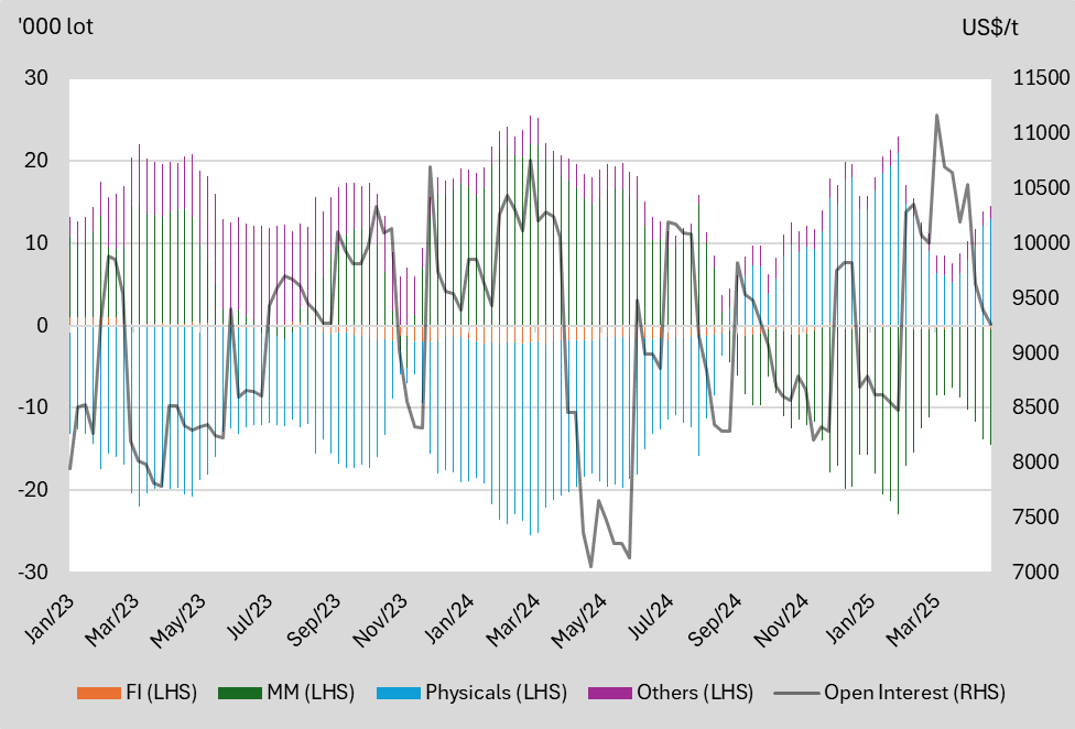 A graph of different colored lines
AI-generated content may be incorrect.