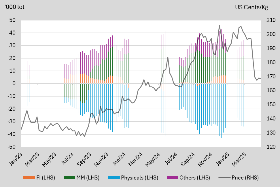 A graph of different colored lines
AI-generated content may be incorrect.