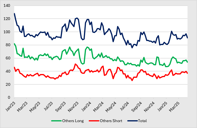 A graph of different colored lines
AI-generated content may be incorrect.
