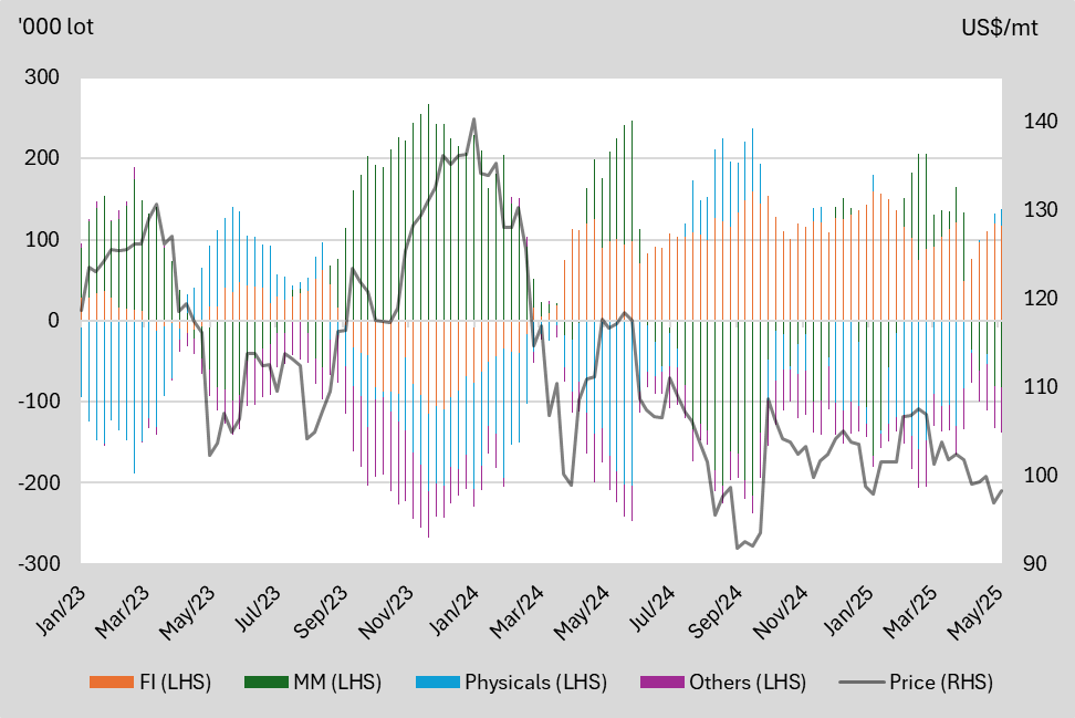 A graph of different colored lines
AI-generated content may be incorrect.