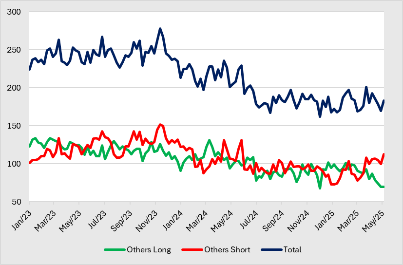 A graph of different colored lines
AI-generated content may be incorrect.