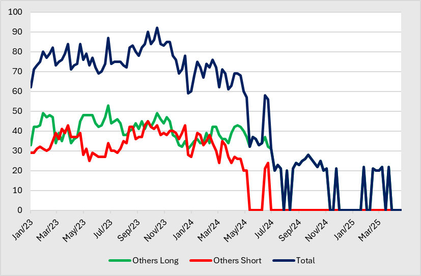 A graph of different colored lines
AI-generated content may be incorrect.
