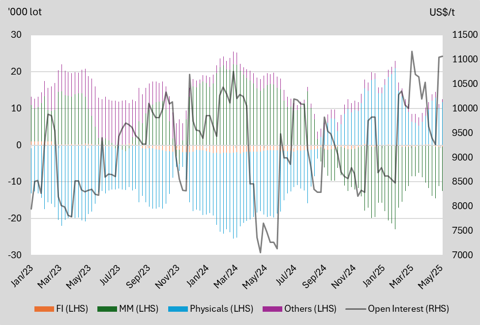 A graph of different colored lines
AI-generated content may be incorrect.