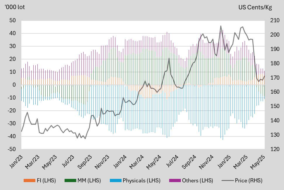A graph of different colored lines
AI-generated content may be incorrect.