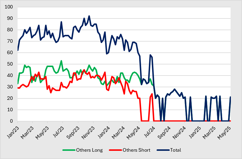A graph of different colored lines
AI-generated content may be incorrect.