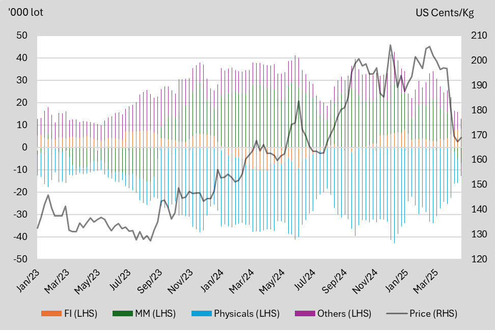 A graph of different colored lines
AI-generated content may be incorrect.