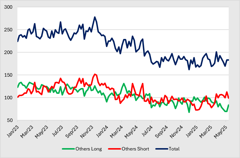 A graph of different colored lines
AI-generated content may be incorrect.