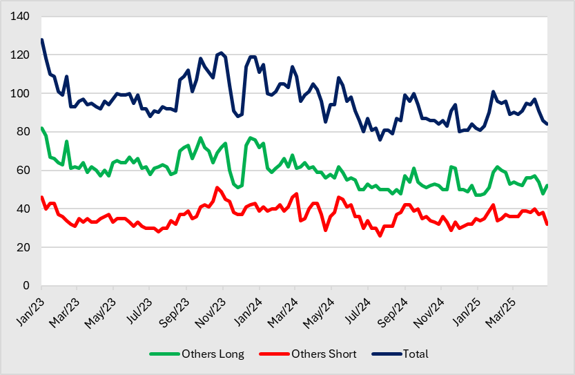 A graph of different colored lines
AI-generated content may be incorrect.