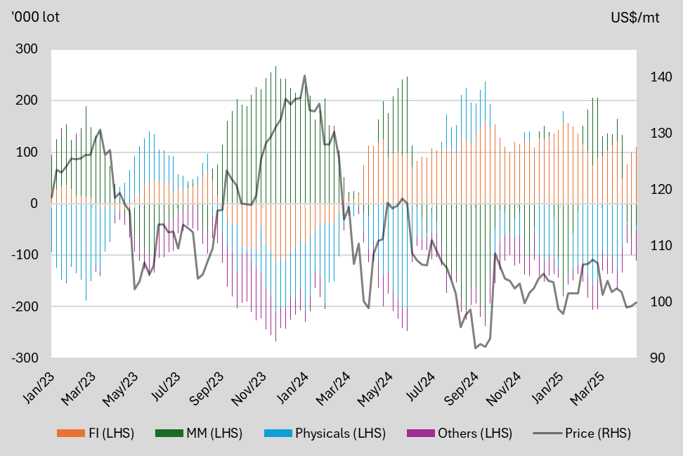 A graph of different colored lines
AI-generated content may be incorrect.