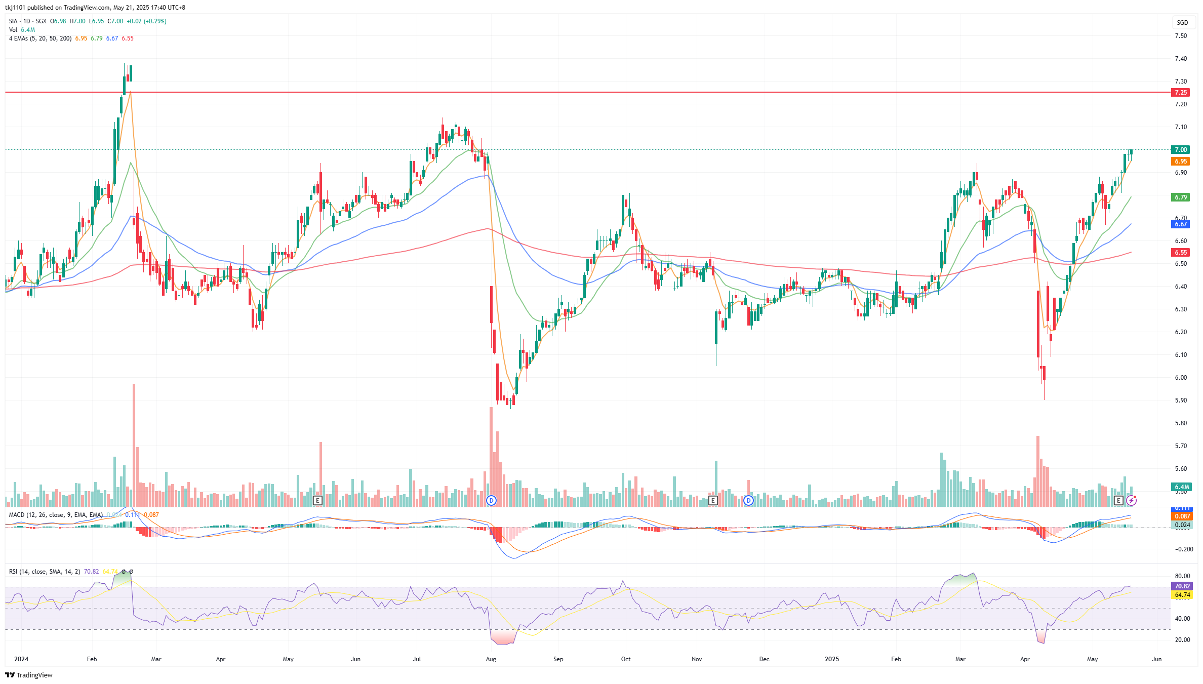A graph of stock market
AI-generated content may be incorrect.