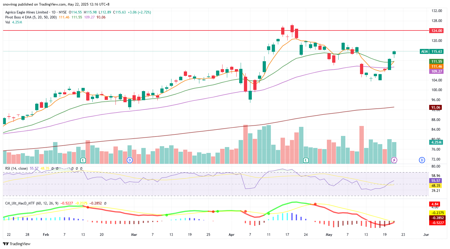 A graph of stock market
AI-generated content may be incorrect.