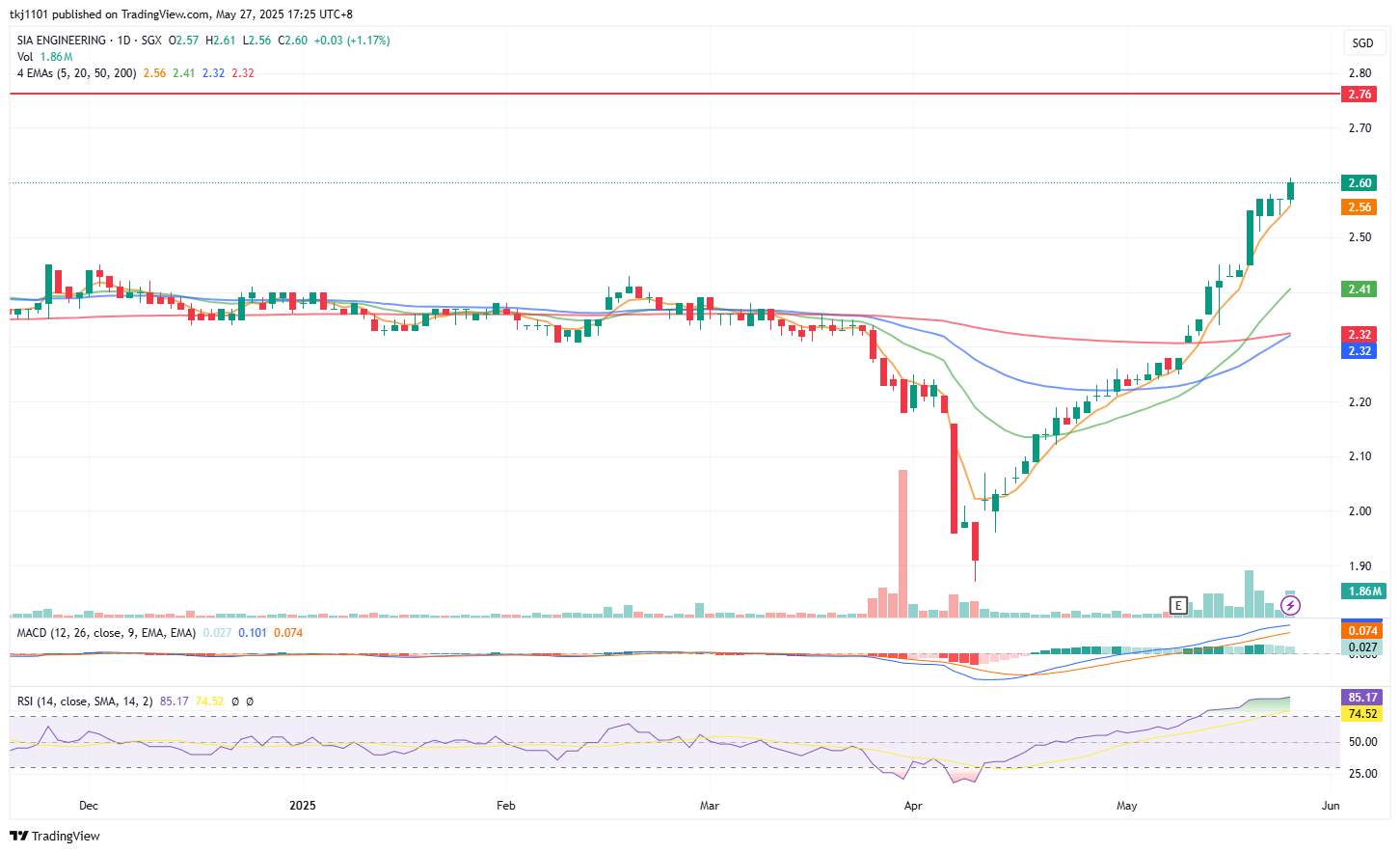 A graph of stock market

AI-generated content may be incorrect.