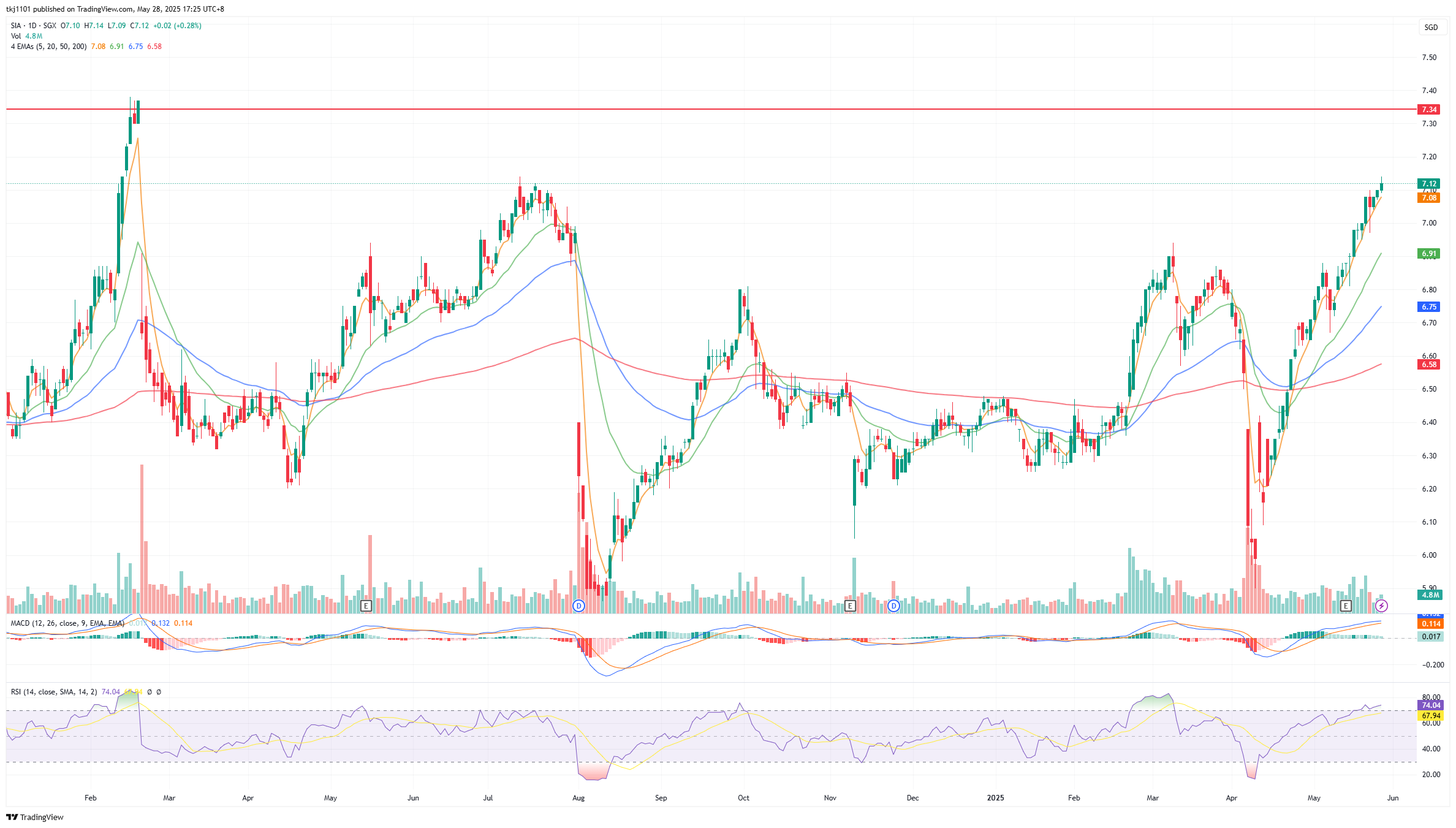 A graph of stock market

AI-generated content may be incorrect.