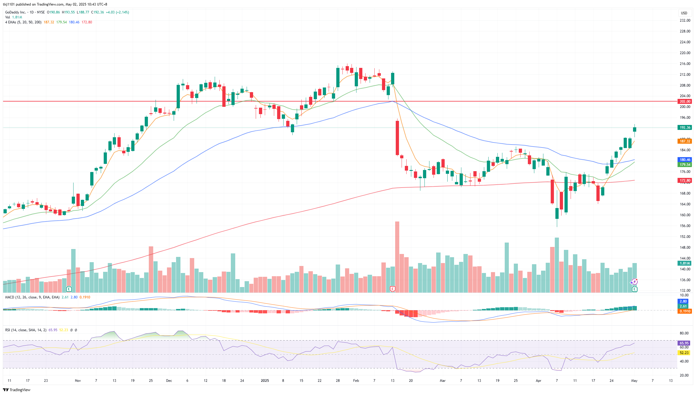 A graph of stock market

AI-generated content may be incorrect.