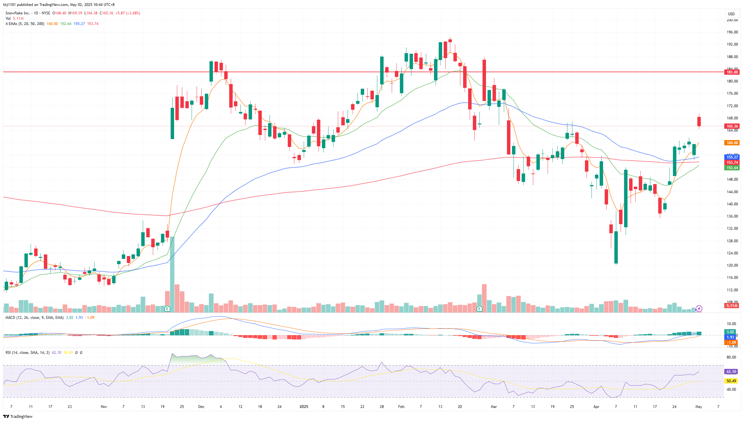 A graph of stock market

AI-generated content may be incorrect.