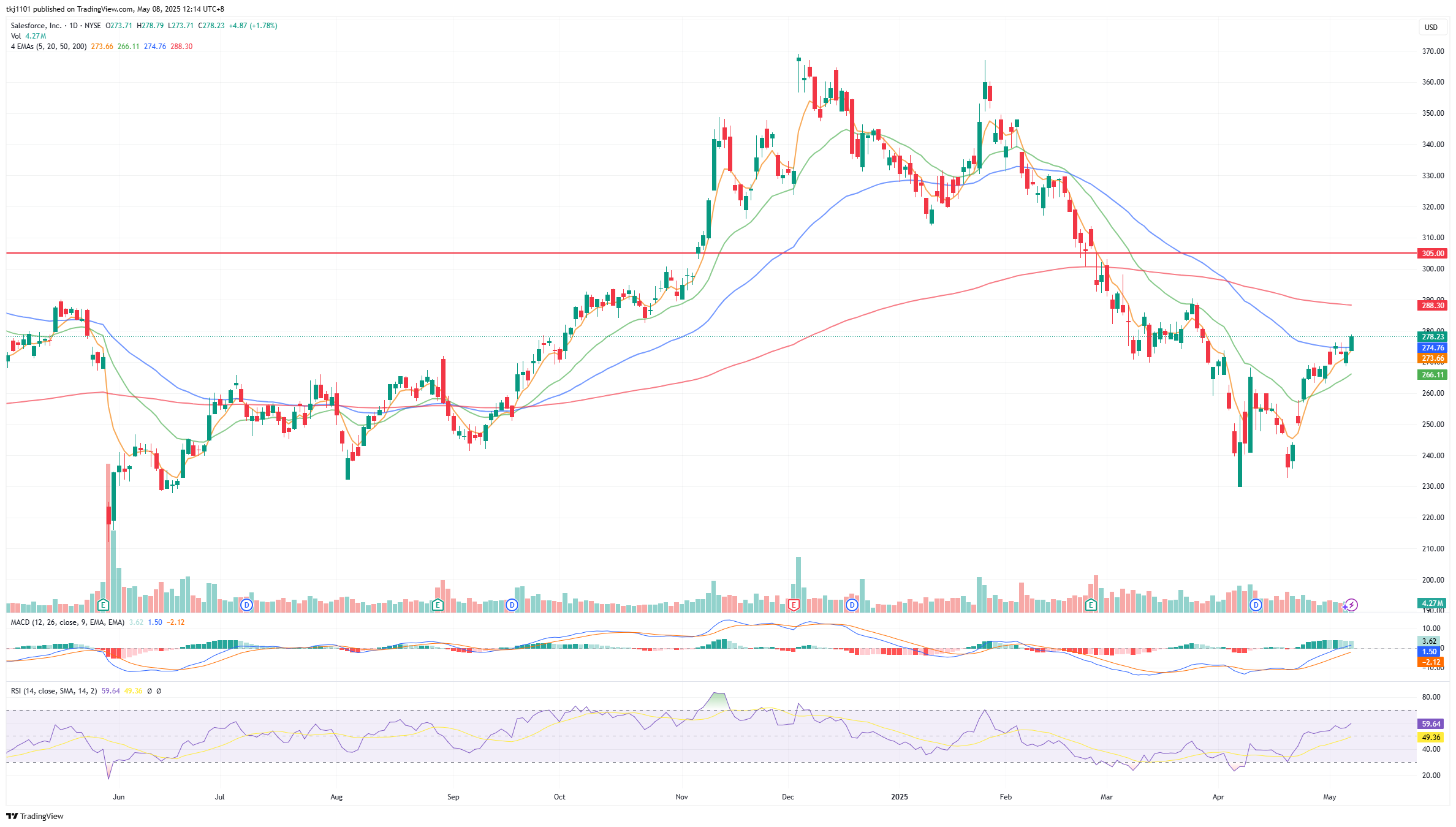 A graph of stock market
AI-generated content may be incorrect.