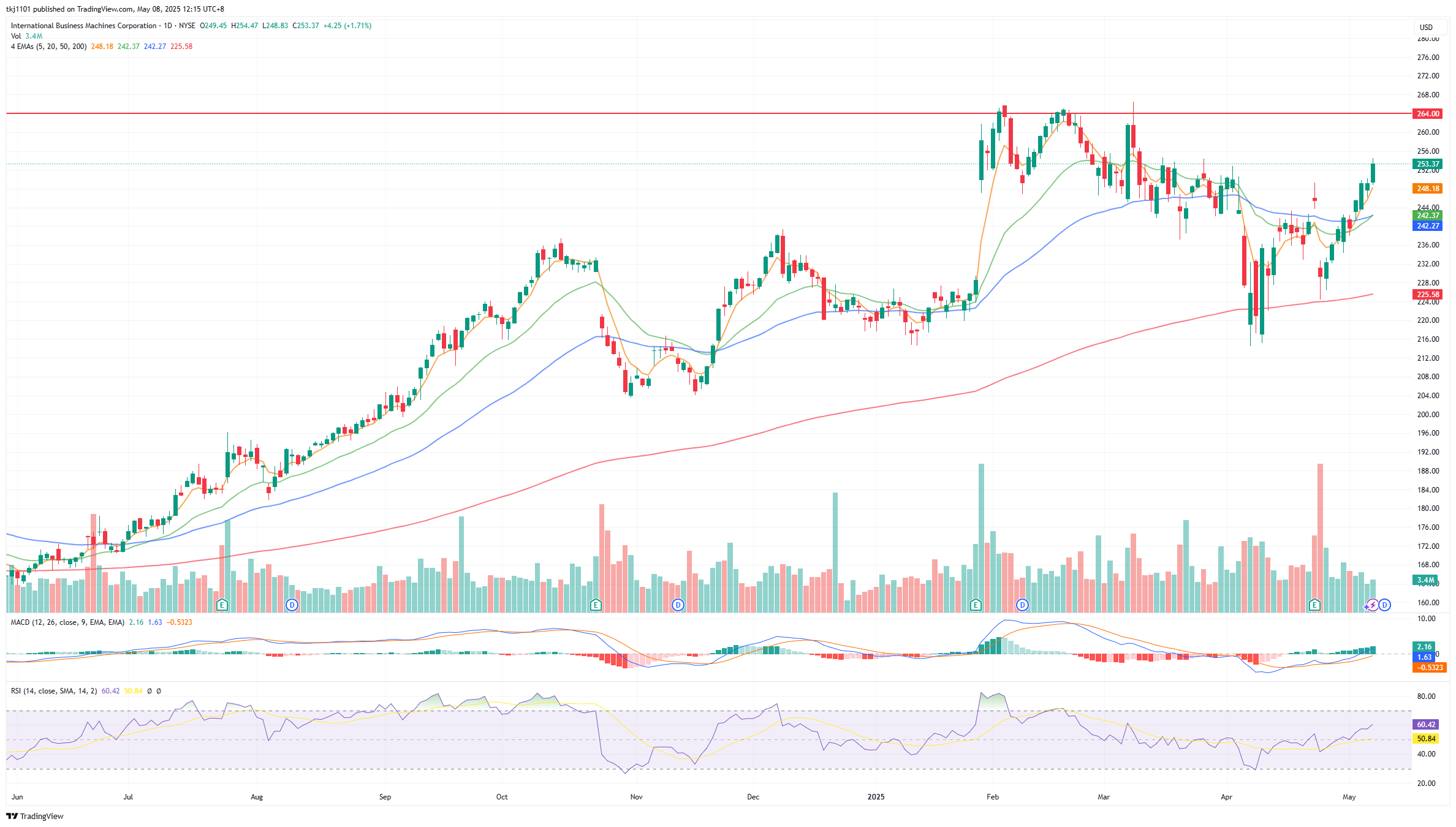 A graph of stock market
AI-generated content may be incorrect.