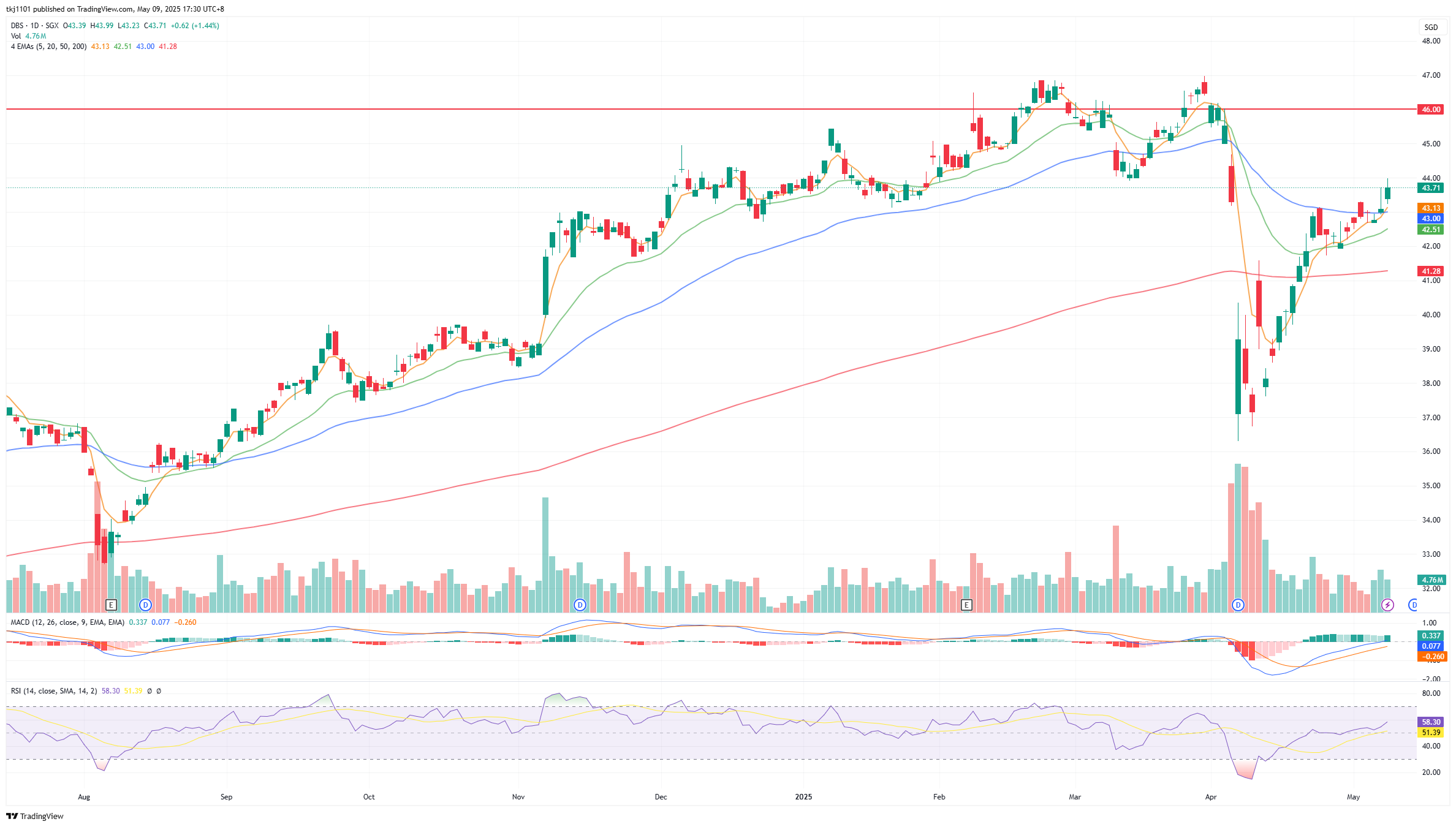 A graph of stock market

AI-generated content may be incorrect.