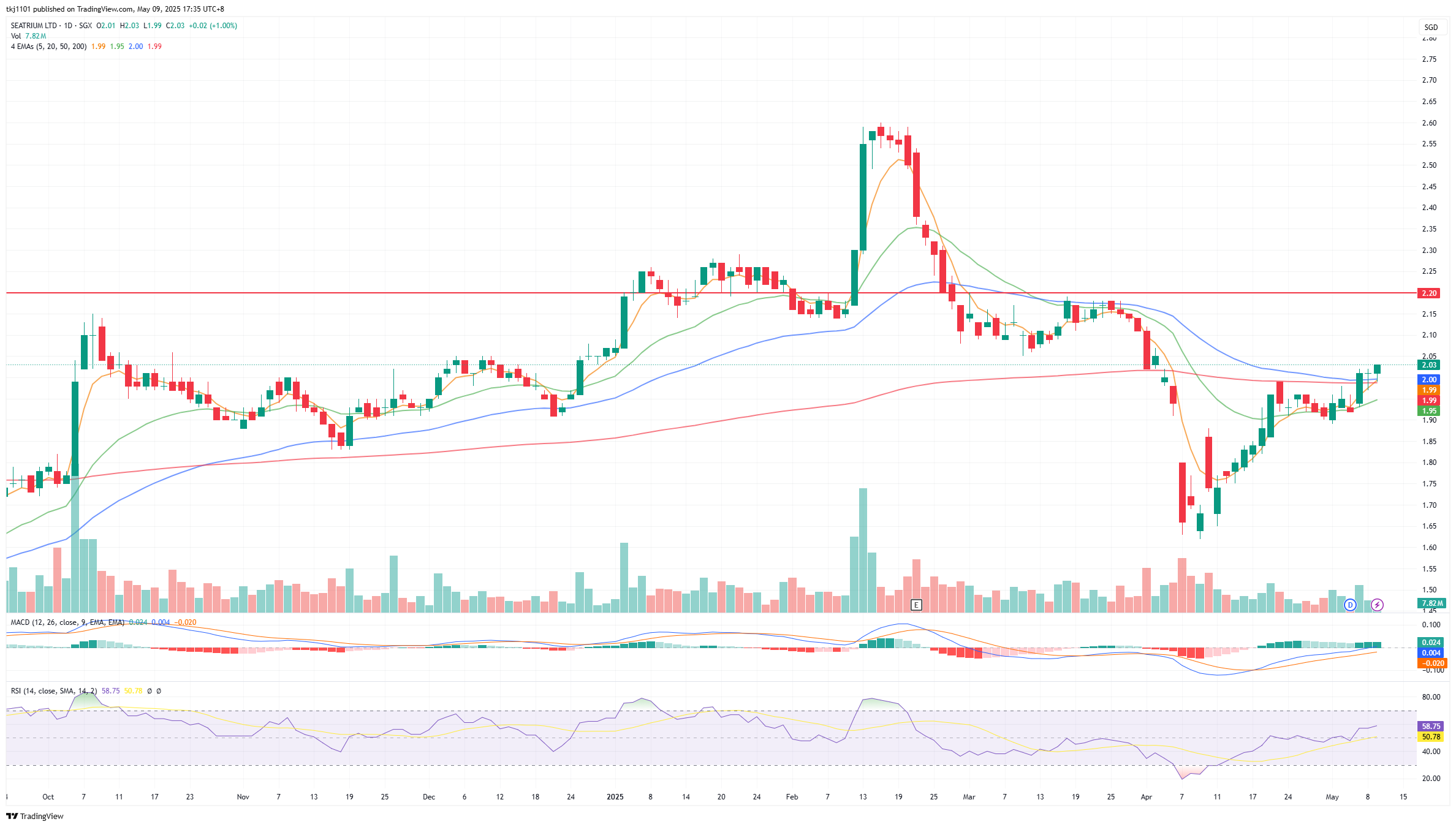 A graph of stock market

AI-generated content may be incorrect.