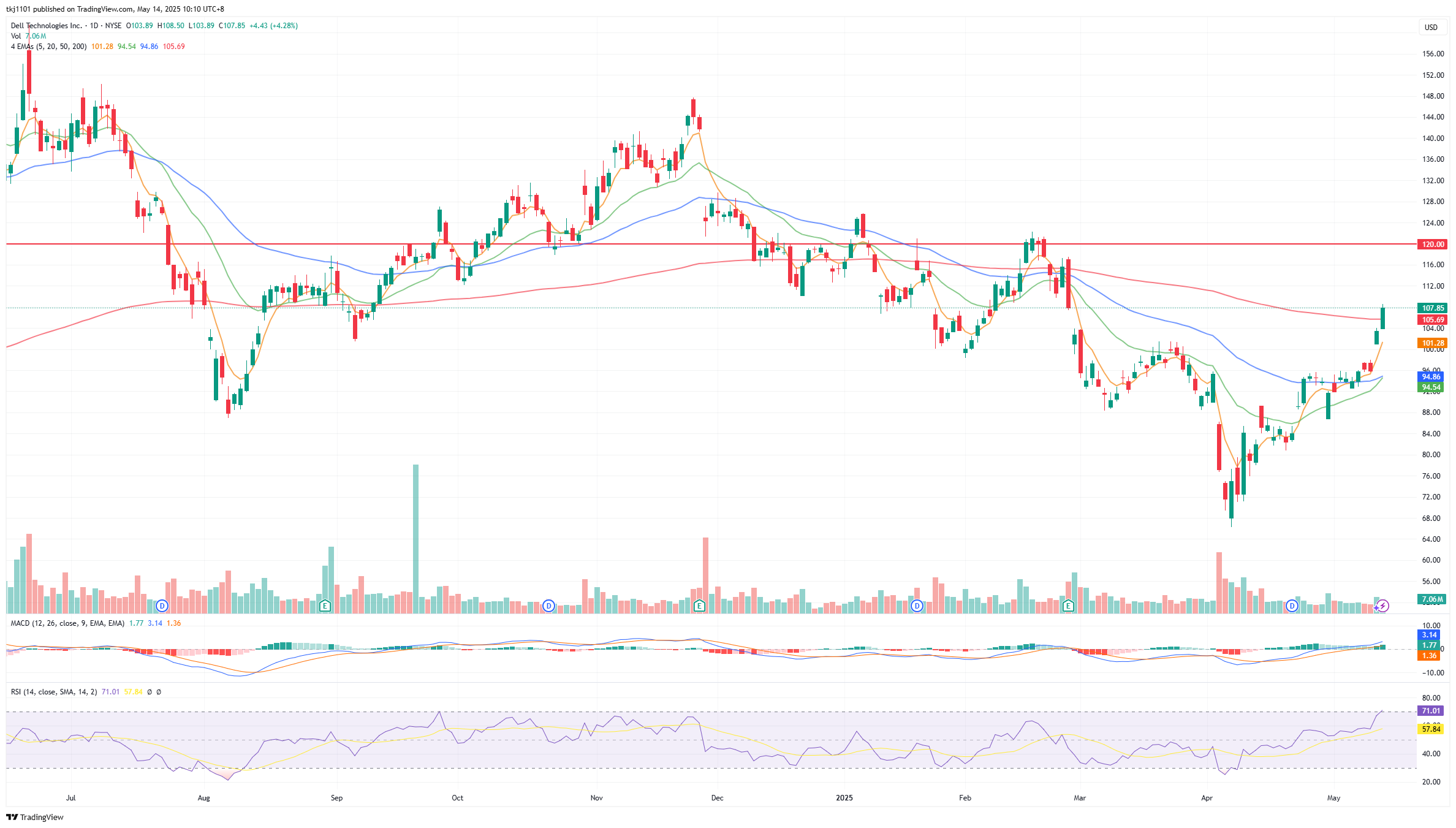 A graph of stock market
AI-generated content may be incorrect.