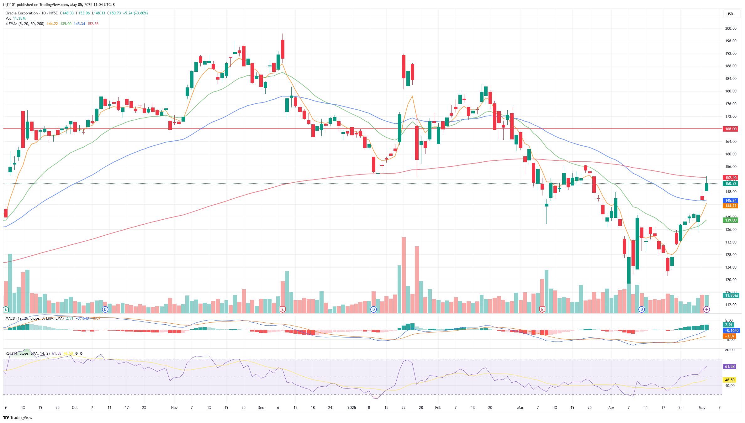 A graph of stock market
AI-generated content may be incorrect.