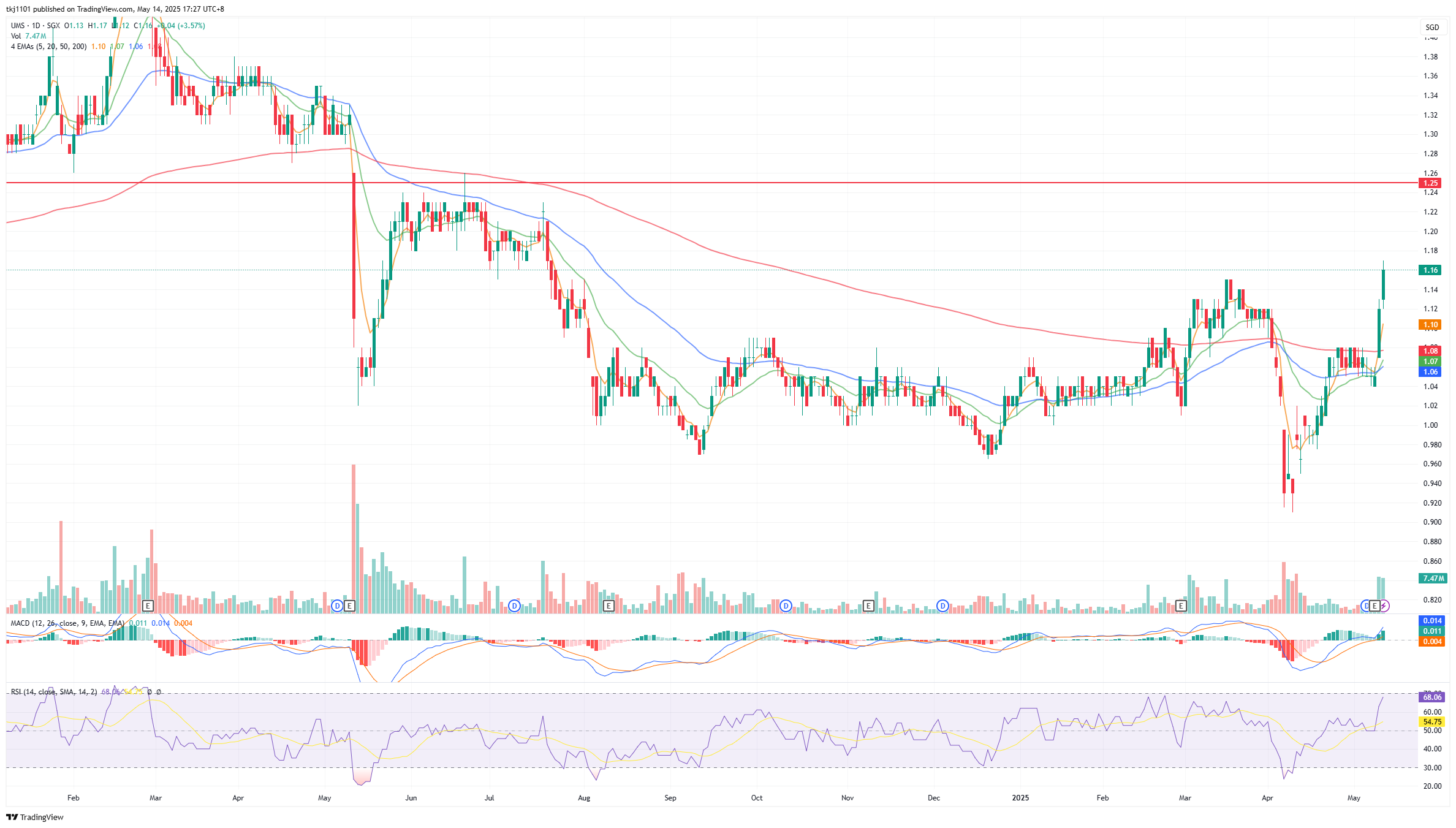 A graph of stock market
AI-generated content may be incorrect.